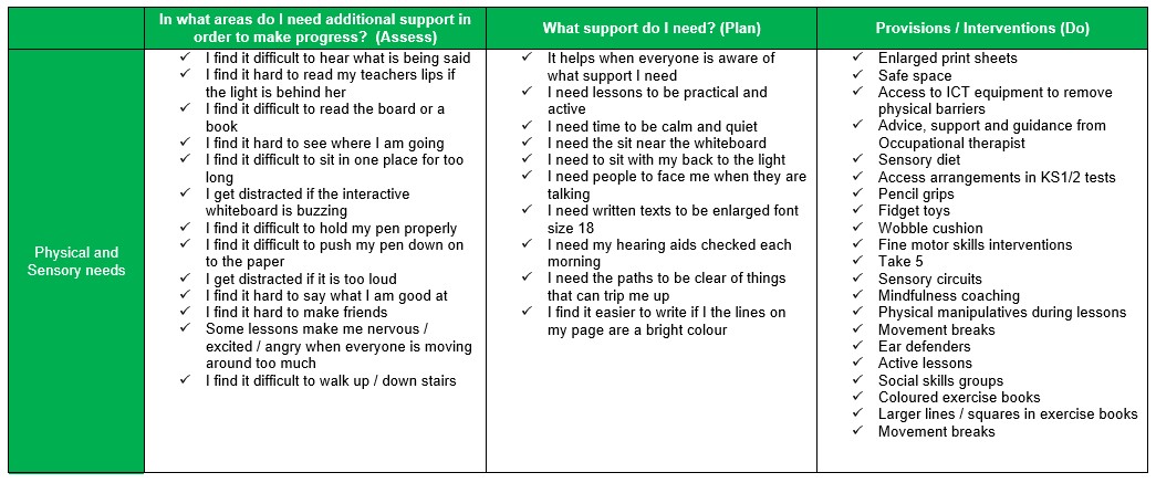 Physical and Sensory Needs