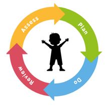 Plan. Do. Review. Access.