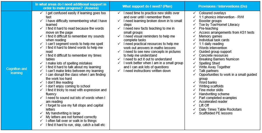 Cognition and learning