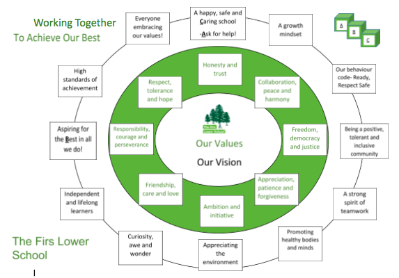 Our Values and Vision Chart
